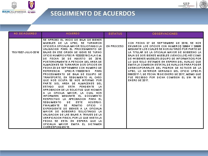 SEGUIMIENTO DE ACUERDOS NO. DE ACUERDO TSO/10/27 -JULIO-2016 ACUERDO SE APROBO EL INICIO DE