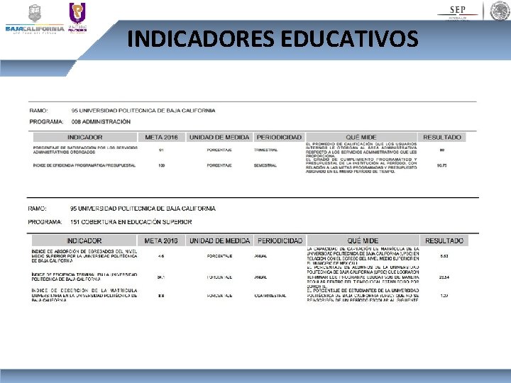 INDICADORES EDUCATIVOS 