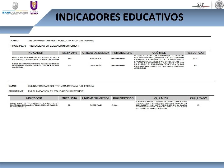 INDICADORES EDUCATIVOS 