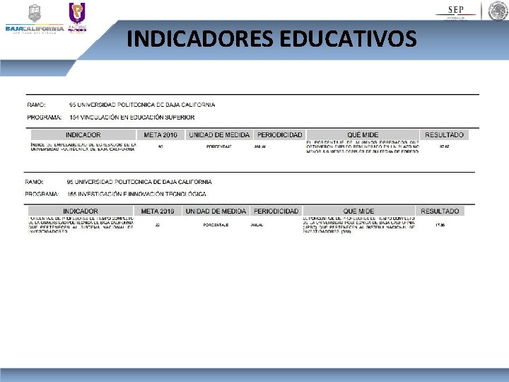 INDICADORES EDUCATIVOS 