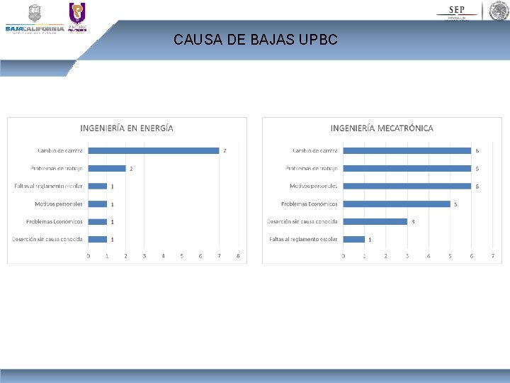 CAUSA DE BAJAS UPBC 