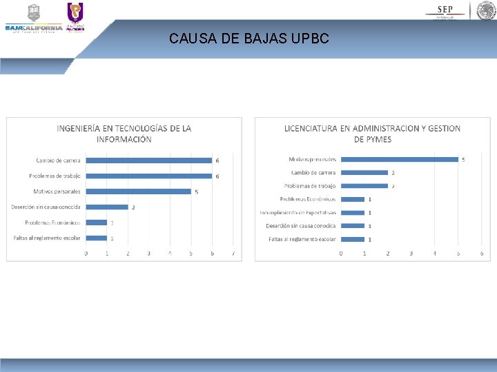 CAUSA DE BAJAS UPBC 