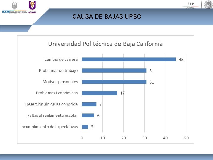 CAUSA DE BAJAS UPBC 