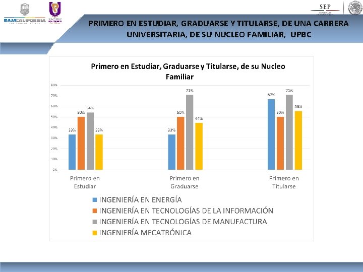 PRIMERO EN ESTUDIAR, GRADUARSE Y TITULARSE, DE UNA CARRERA UNIVERSITARIA, DE SU NUCLEO FAMILIAR,