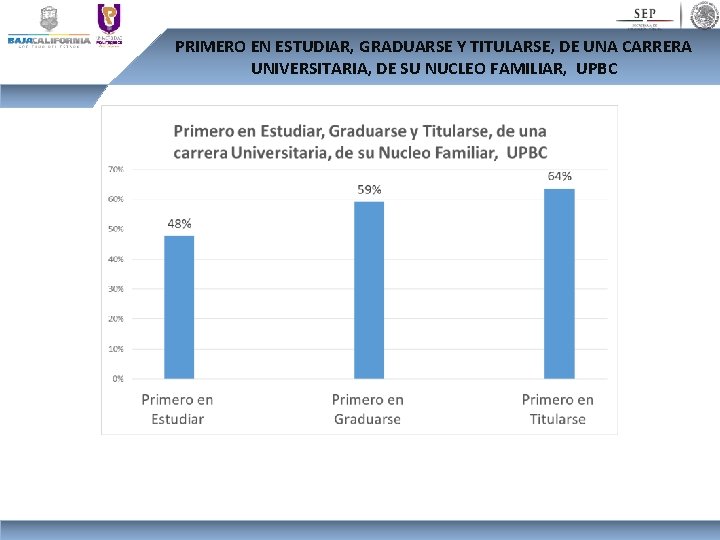 PRIMERO EN ESTUDIAR, GRADUARSE Y TITULARSE, DE UNA CARRERA UNIVERSITARIA, DE SU NUCLEO FAMILIAR,