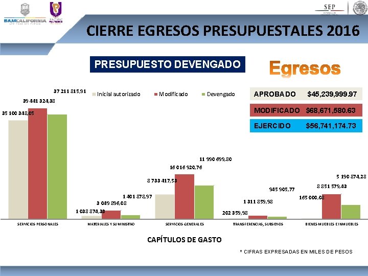 CIERRE EGRESOS PRESUPUESTALES 2016 PRESUPUESTO DEVENGADO 37 211 815, 91 39 441 324, 38