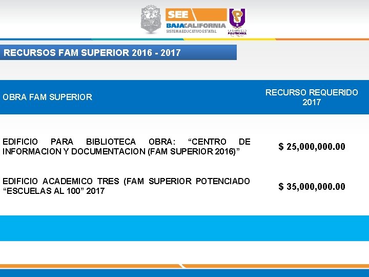 RECURSOS FAM SUPERIOR 2016 - 2017 OBRA FAM SUPERIOR RECURSO REQUERIDO 2017 EDIFICIO PARA