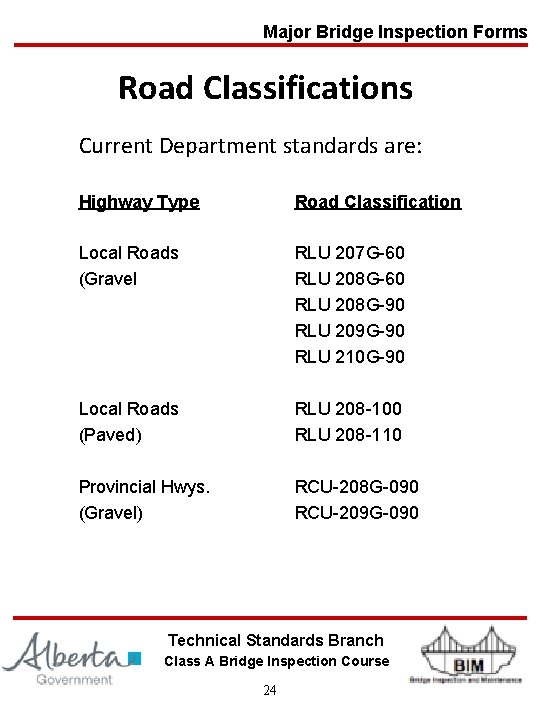 Major Bridge Inspection Forms Road Classifications Current Department standards are: Highway Type Road Classification