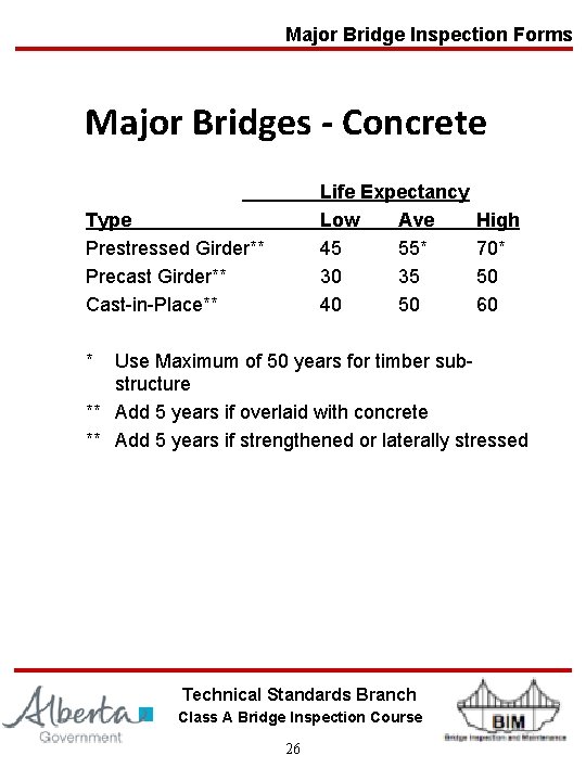 Major Bridge Inspection Forms Major Bridges - Concrete Life Expectancy Low Ave 45 55*