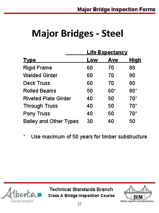 Major Bridge Inspection Forms Major Bridges - Steel Type Rigid Frame Welded Girder Deck