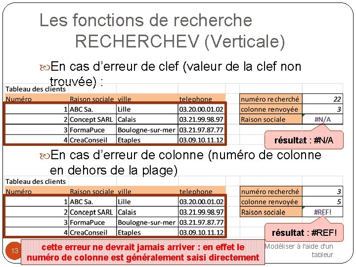 Les fonctions de recherche RECHERCHEV (Verticale) En cas d’erreur de clef (valeur de la