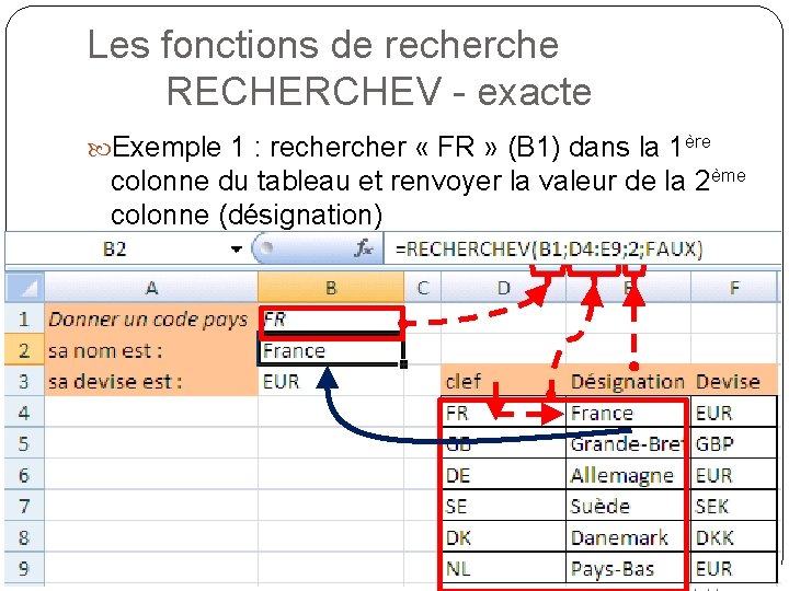 Les fonctions de recherche RECHERCHEV - exacte Exemple 1 : recher « FR »