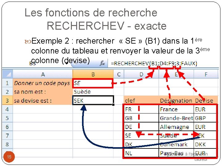 Les fonctions de recherche RECHERCHEV - exacte Exemple 2 : recher « SE »