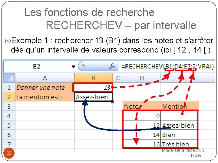 Les fonctions de recherche RECHERCHEV – par intervalle Exemple 1 : recher 13 (B