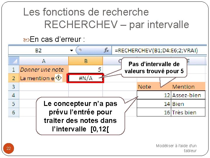 Les fonctions de recherche RECHERCHEV – par intervalle En cas d’erreur : Pas d’intervalle