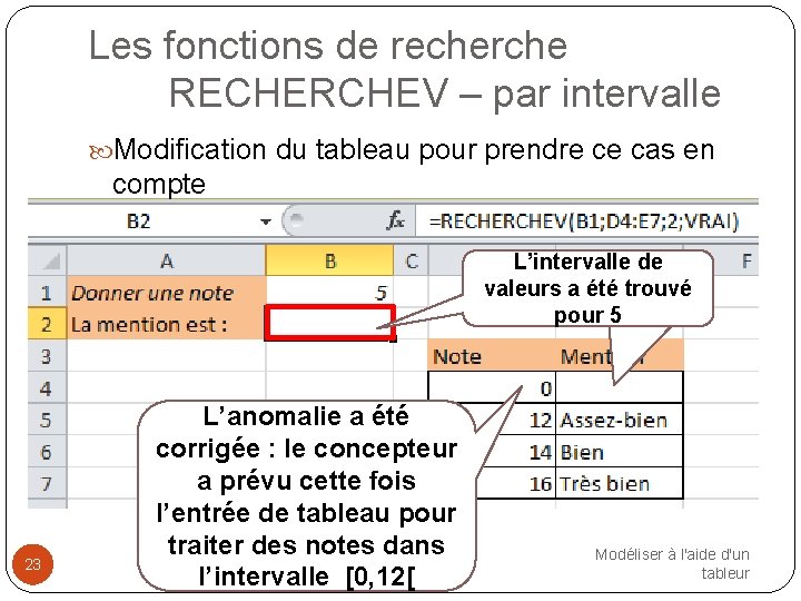 Les fonctions de recherche RECHERCHEV – par intervalle Modification du tableau pour prendre ce