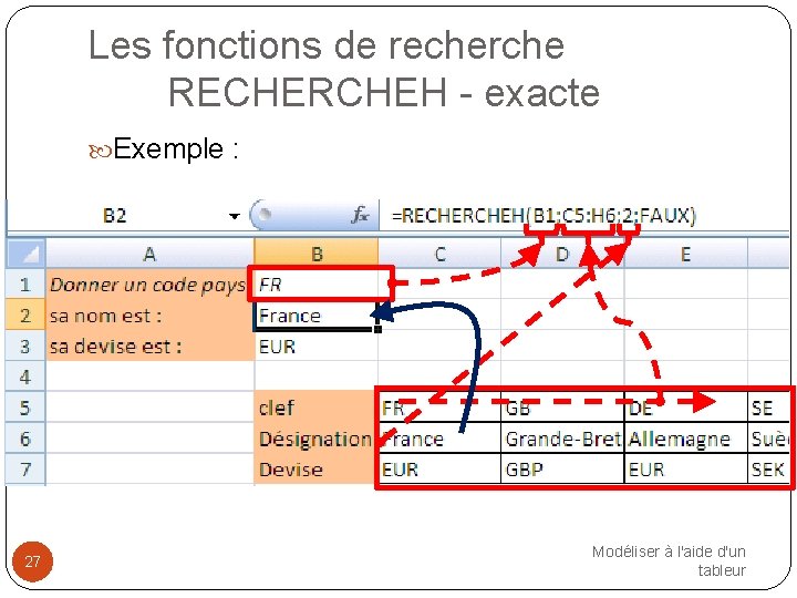 Les fonctions de recherche RECHERCHEH - exacte Exemple : 27 Modéliser à l'aide d'un