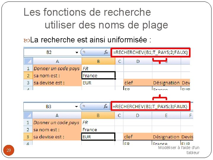 Les fonctions de recherche utiliser des noms de plage La recherche est ainsi uniformisée