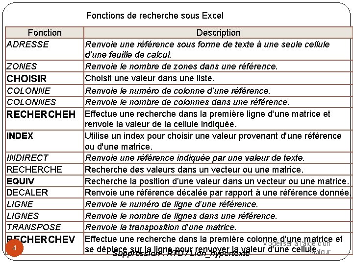 Fonctions de recherche sous Excel Fonction ADRESSE ZONES CHOISIR COLONNES RECHERCHEH INDEX INDIRECT RECHERCHE