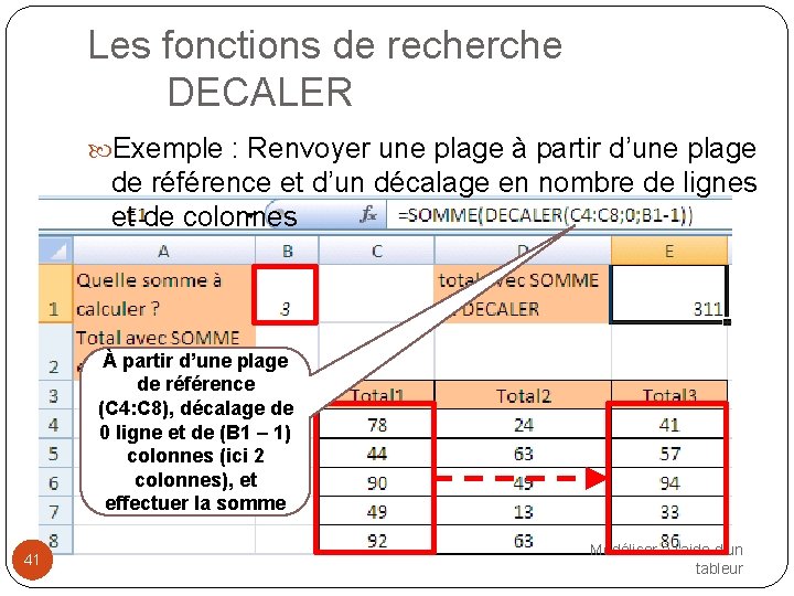 Les fonctions de recherche DECALER Exemple : Renvoyer une plage à partir d’une plage