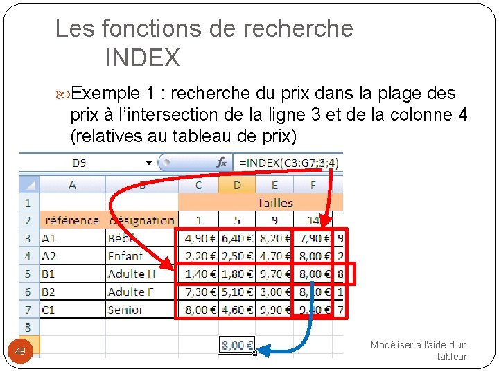 Les fonctions de recherche INDEX Exemple 1 : recherche du prix dans la plage