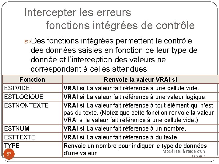 Intercepter les erreurs fonctions intégrées de contrôle Des fonctions intégrées permettent le contrôle des