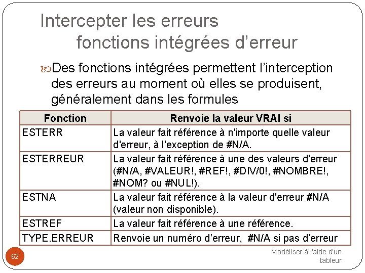 Intercepter les erreurs fonctions intégrées d’erreur Des fonctions intégrées permettent l’interception des erreurs au