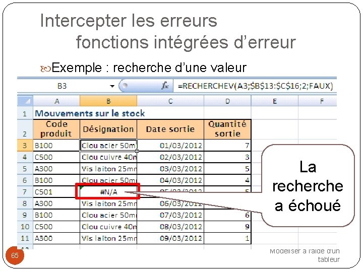 Intercepter les erreurs fonctions intégrées d’erreur Exemple : recherche d’une valeur La recherche a