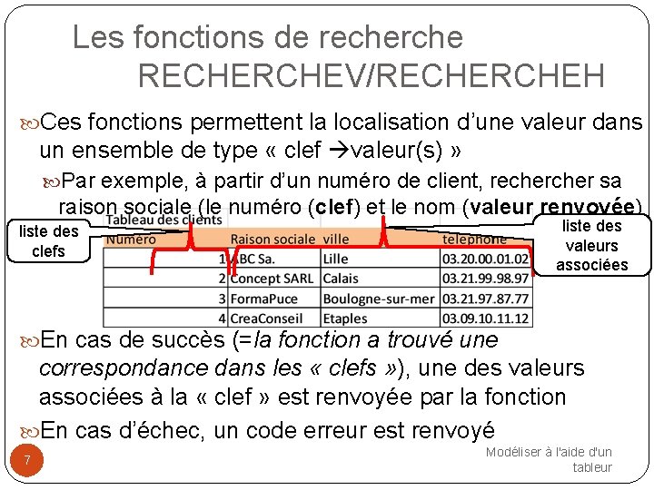 Les fonctions de recherche RECHERCHEV/RECHERCHEH Ces fonctions permettent la localisation d’une valeur dans un