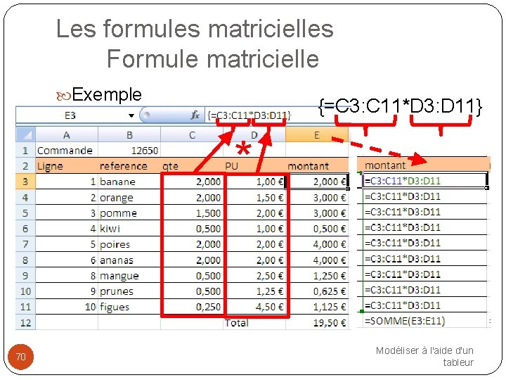 Les formules matricielles Formule matricielle Exemple {=C 3: C 11*D 3: D 11} *