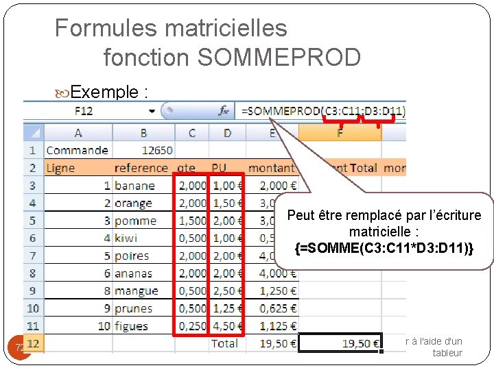 Formules matricielles fonction SOMMEPROD Exemple : Peut être remplacé par l’écriture matricielle : {=SOMME(C