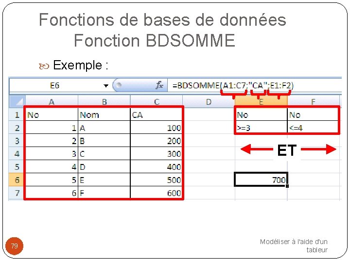 Fonctions de bases de données Fonction BDSOMME Exemple : ET 79 Modéliser à l'aide