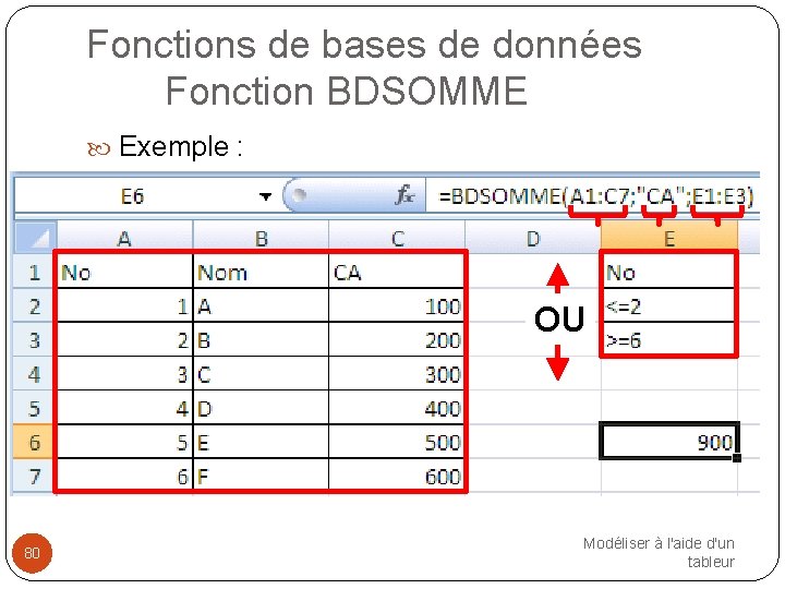 Fonctions de bases de données Fonction BDSOMME Exemple : OU 80 Modéliser à l'aide