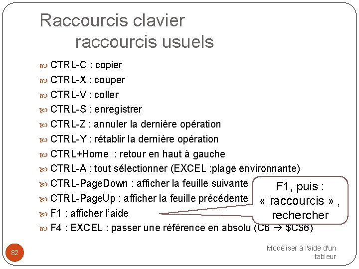 Raccourcis clavier raccourcis usuels CTRL-C : copier CTRL-X : couper CTRL-V : coller CTRL-S