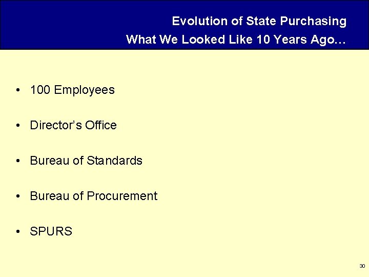 Evolution of State Purchasing What We Looked Like 10 Years Ago… • 100 Employees