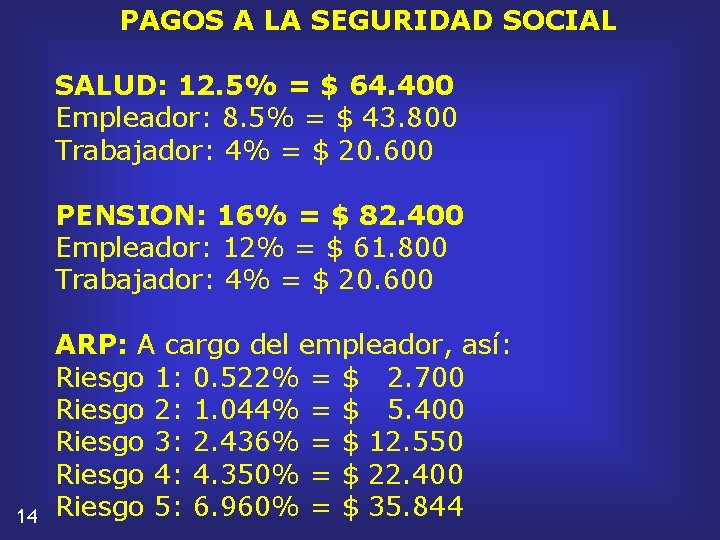 PAGOS A LA SEGURIDAD SOCIAL SALUD: 12. 5% = $ 64. 400 Empleador: 8.