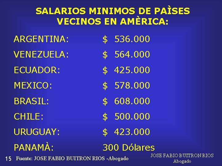 SALARIOS MINIMOS DE PAÌSES VECINOS EN AMÈRICA: ARGENTINA: $ 536. 000 VENEZUELA: $ 564.