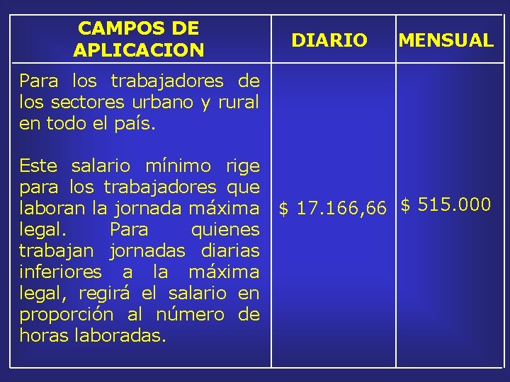 CAMPOS DE APLICACION DIARIO MENSUAL Para los trabajadores de los sectores urbano y rural