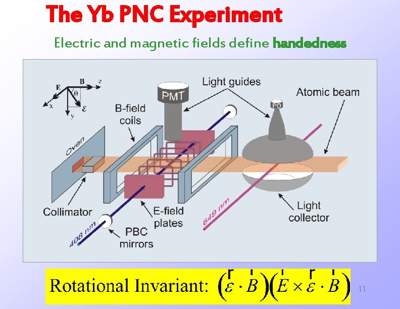 The Yb PNC Experiment Electric and magnetic fields define handedness 11 