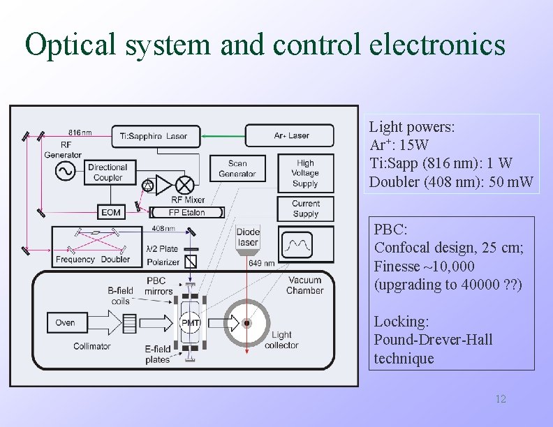 Optical system and control electronics Light powers: Ar+: 15 W Ti: Sapp (816 nm):