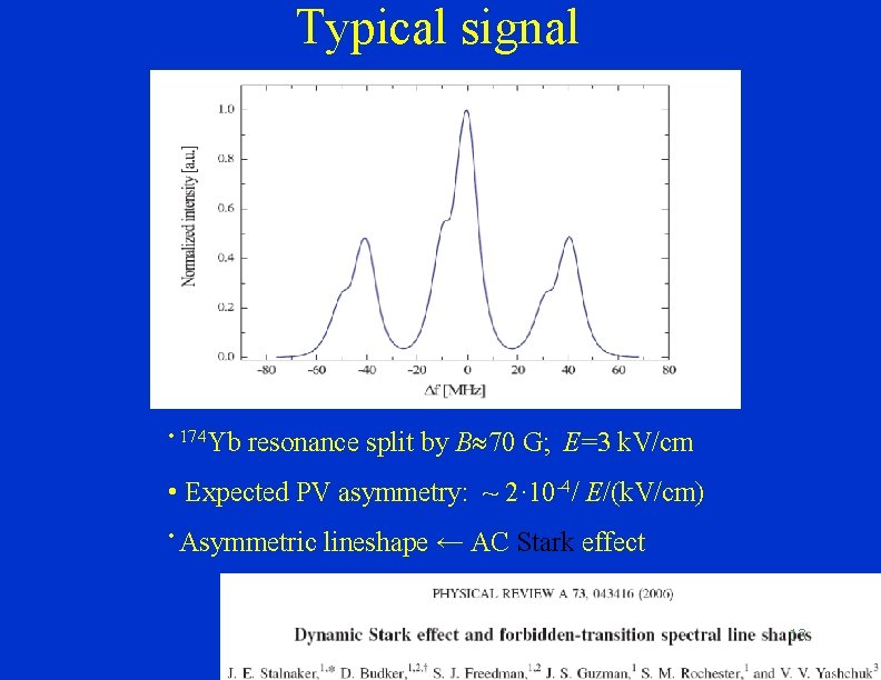 Typical signal • 174 Yb resonance split by B 70 G; E=3 k. V/cm