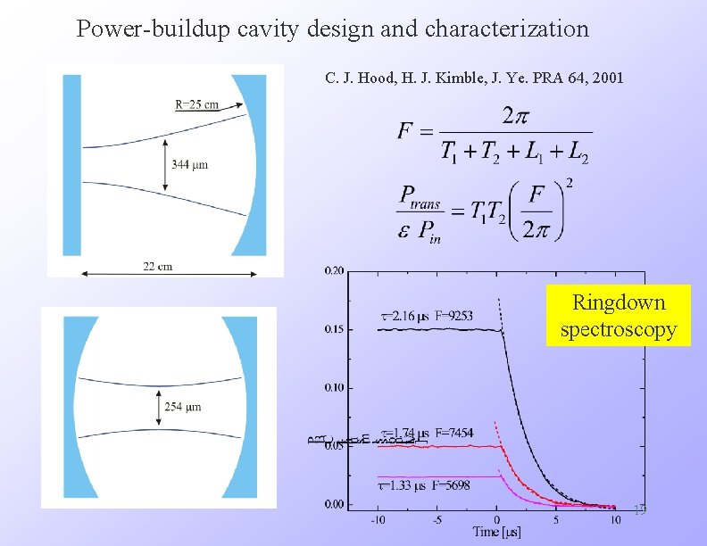 Power-buildup cavity design and characterization C. J. Hood, H. J. Kimble, J. Ye. PRA