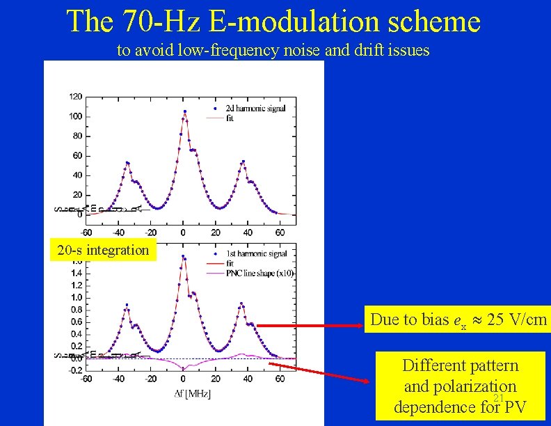 The 70 -Hz E-modulation scheme to avoid low-frequency noise and drift issues 20 -s