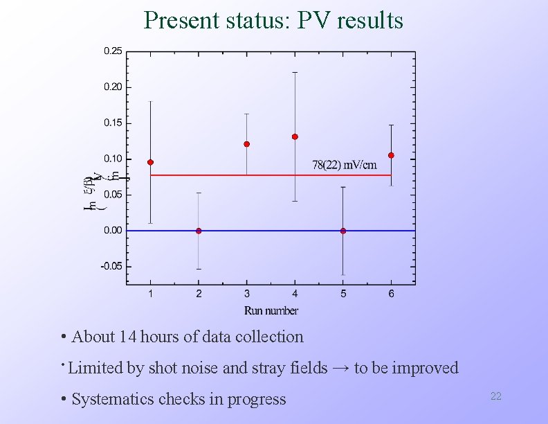 Present status: PV results • About 14 hours of data collection • Limited by