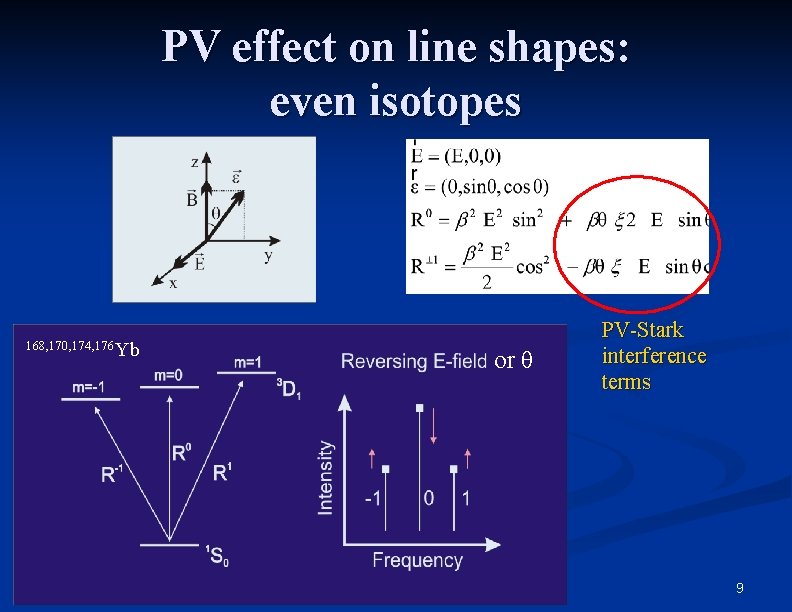 PV effect on line shapes: even isotopes 168, 170, 174, 176 Yb or θ