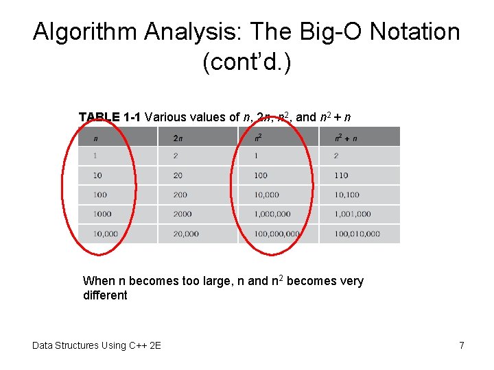 Algorithm Analysis: The Big-O Notation (cont’d. ) TABLE 1 -1 Various values of n, Algorithm Analysis: The Big-O Notation (cont’d. ) TABLE 1 -1 Various values of n,