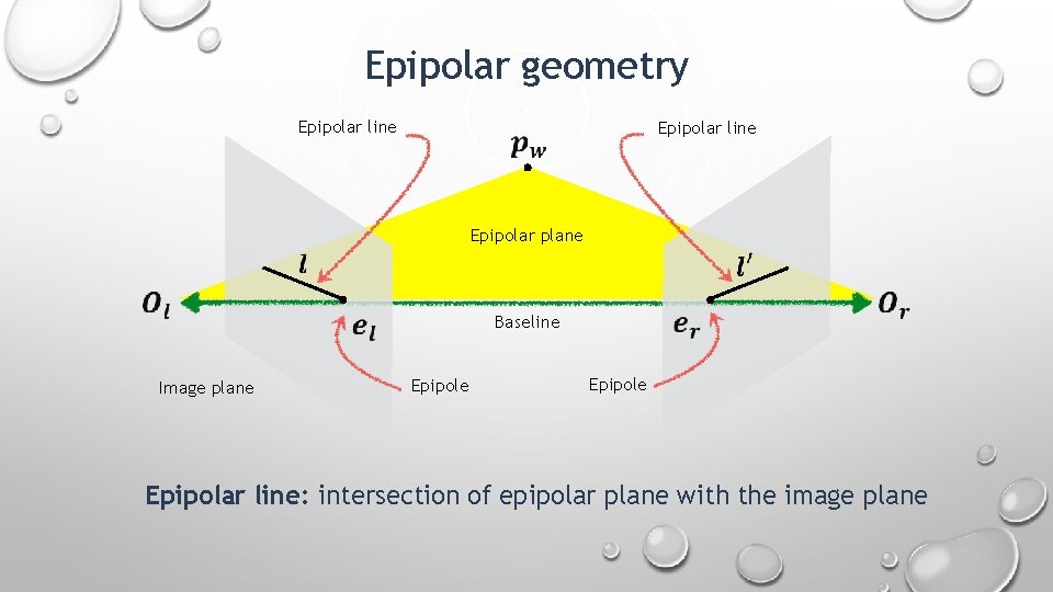 Epipolar geometry Epipolar line Epipolar plane Baseline Image plane Epipole Epipolar line: intersection of