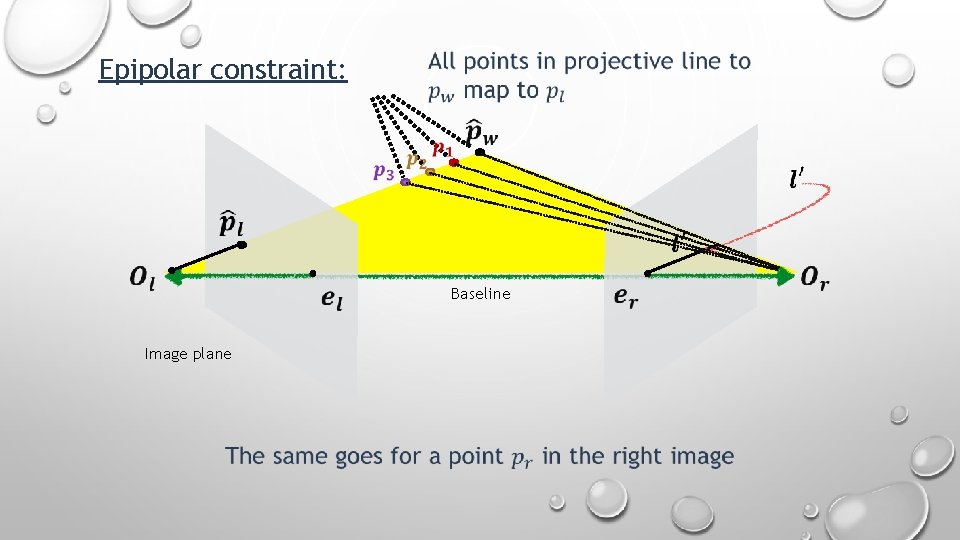 Epipolar constraint: Baseline Image plane 