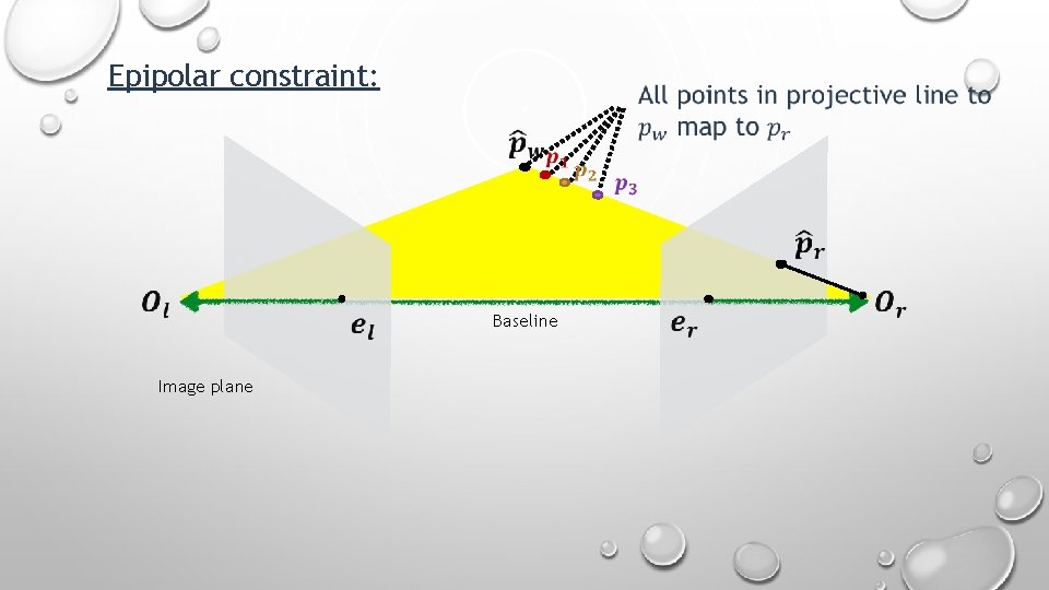 Epipolar constraint: Baseline Image plane 