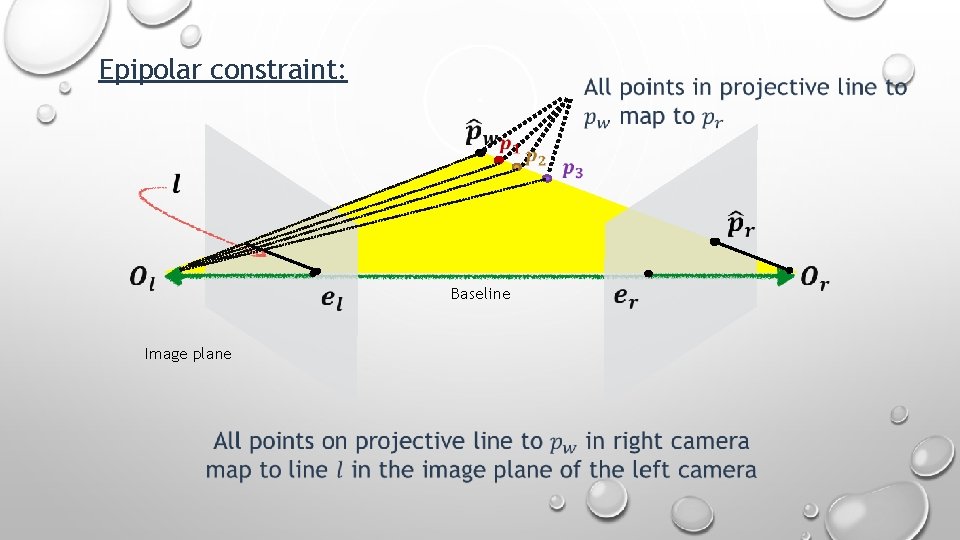 Epipolar constraint: Baseline Image plane 